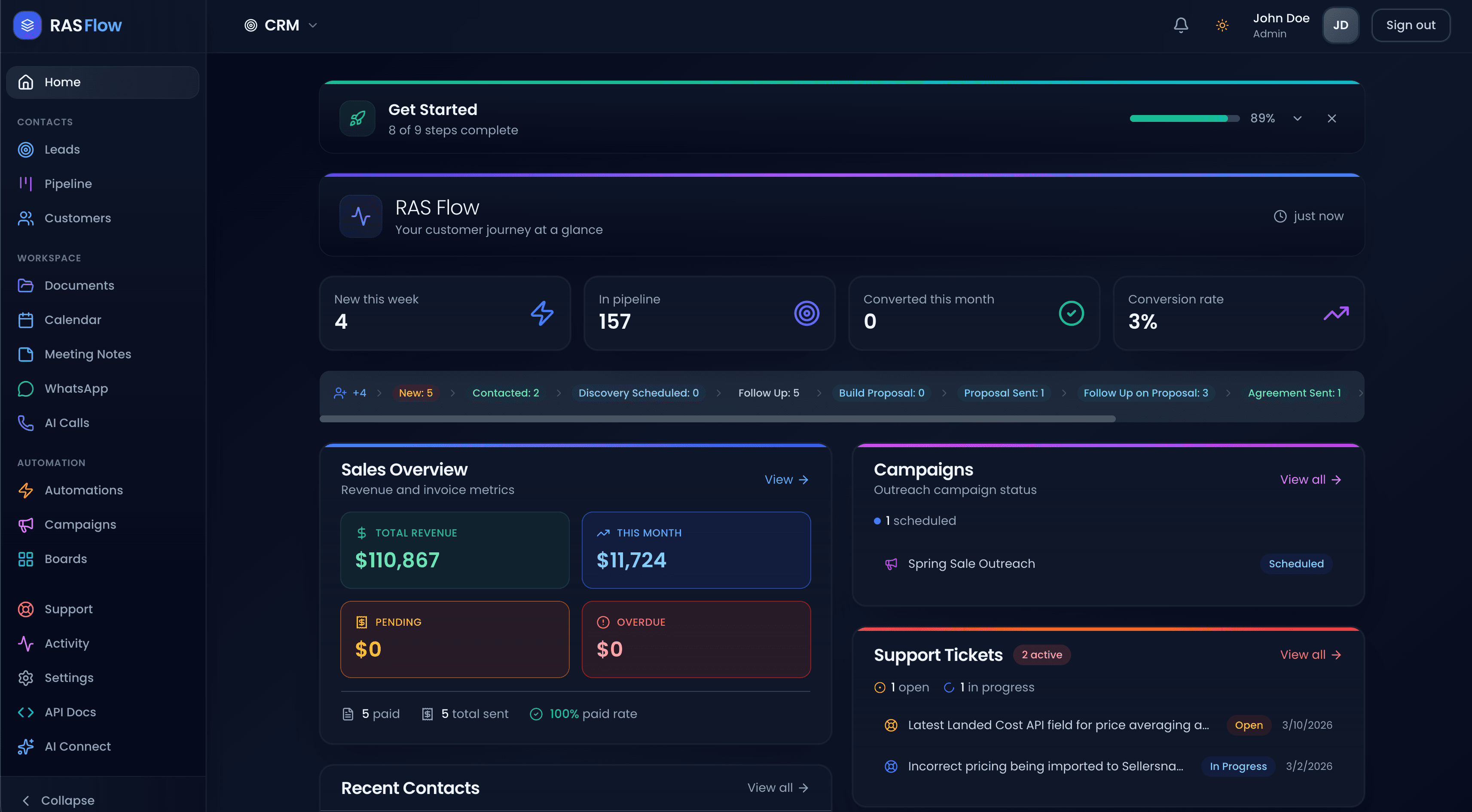RAS Flow CRM Dashboard
