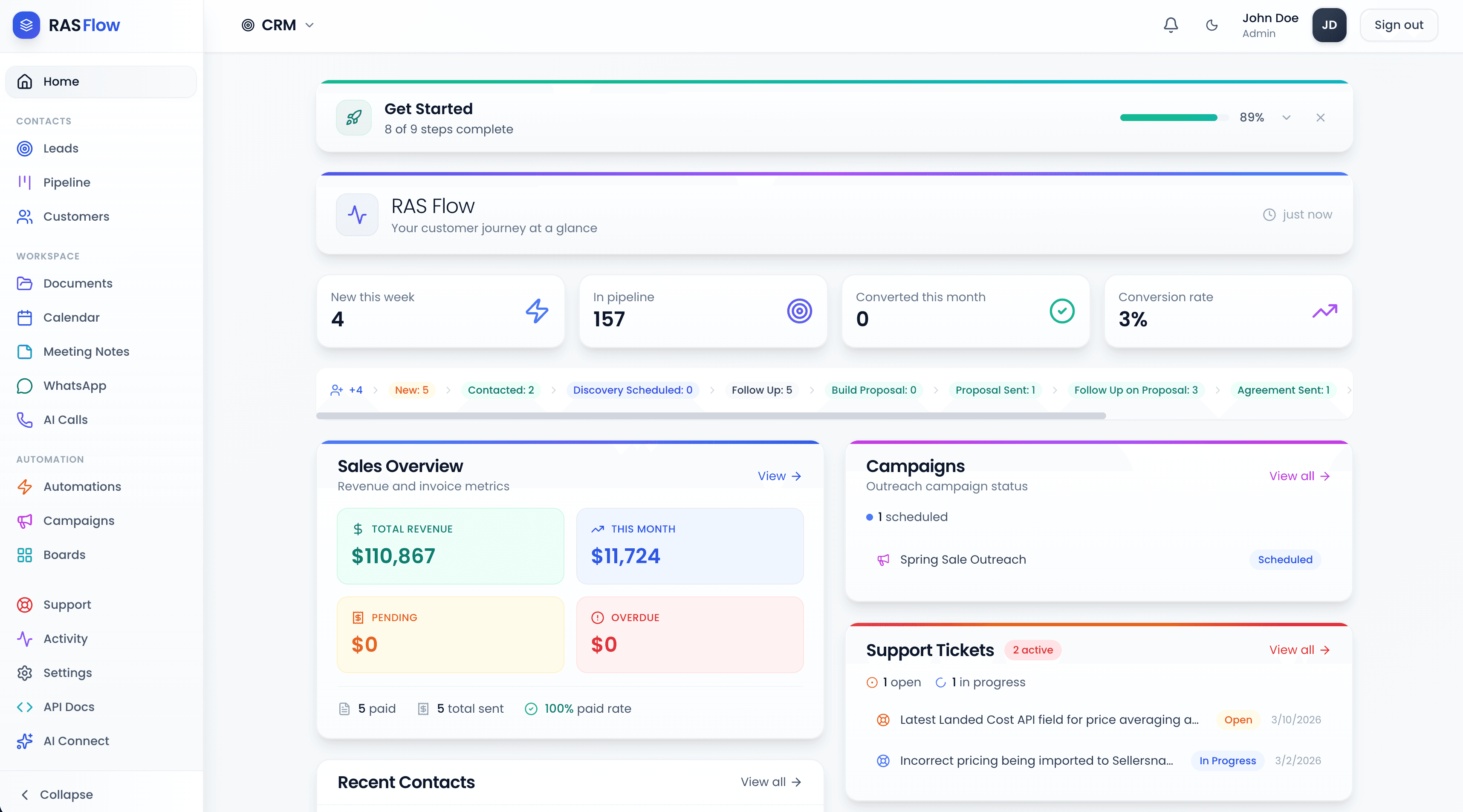 RAS Flow CRM Dashboard